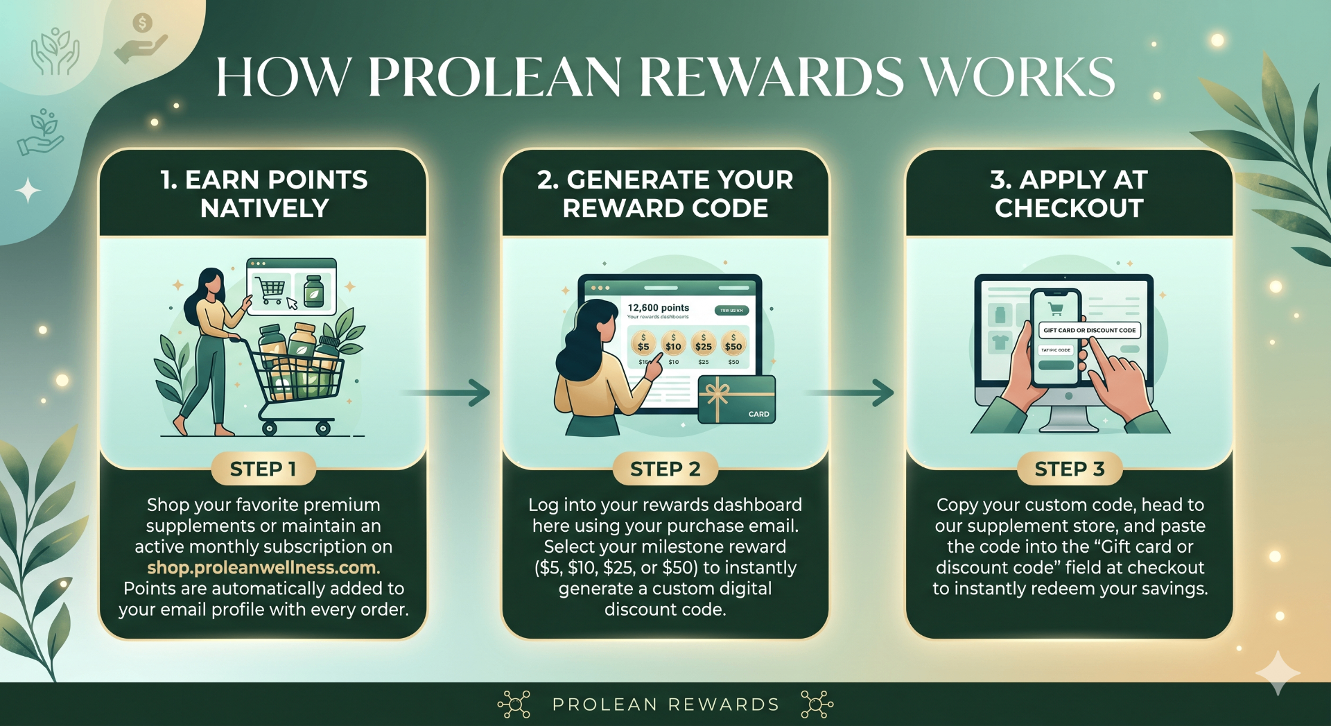 How Prolean Rewards works: earn points, generate your reward code, apply at checkout