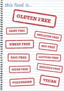 food allergies Prolean Wellness